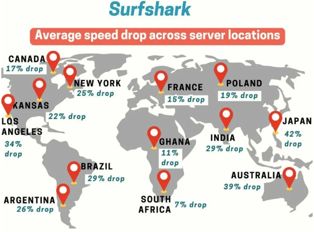 Surfshark VPN